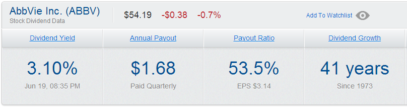 ABBV dividend yield annual payout payout ratio dividend growth