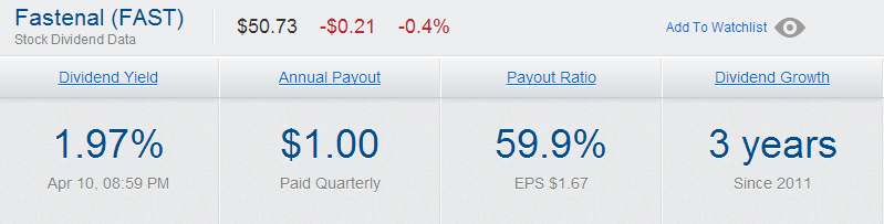 FAST upcoming dividend payouts next ex-dividend date