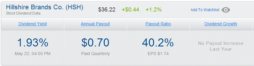 HSH dividend yield annual payout payout ratio dividend growth