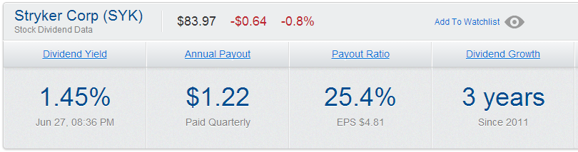 SYK dividend yield annual payout payout ratio dividend growth