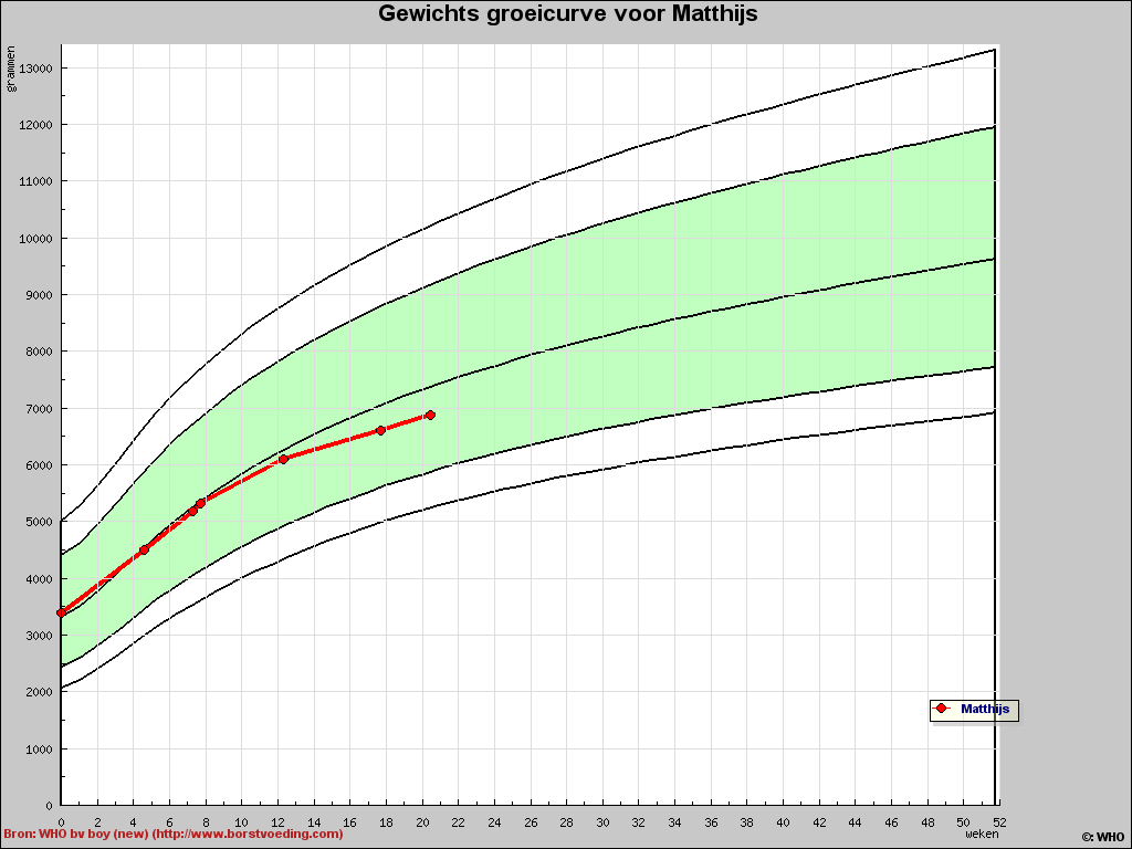 gewicht10-9-13_zps7057b8ae.png