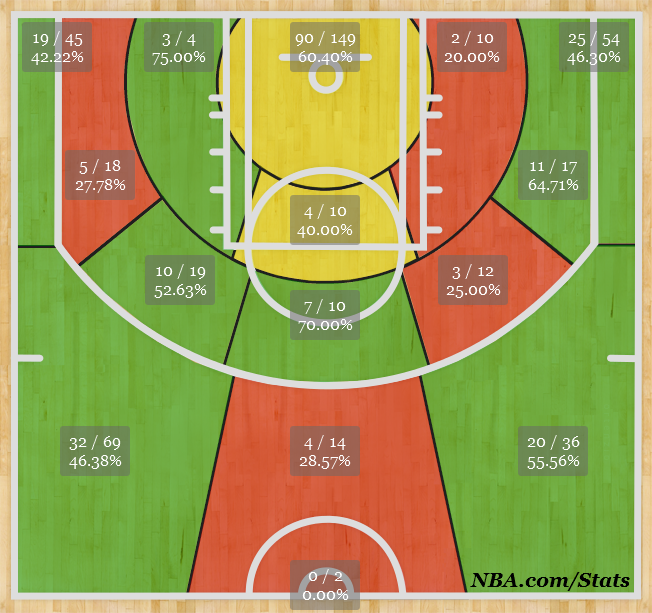 Shotchart_1375759718699_zps1bb3531a.png