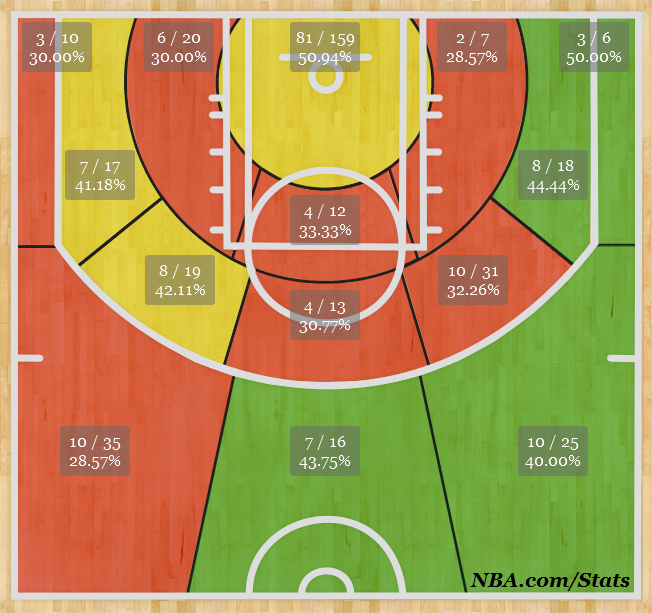Shotchart_1375759840338_zps87cf546f.png