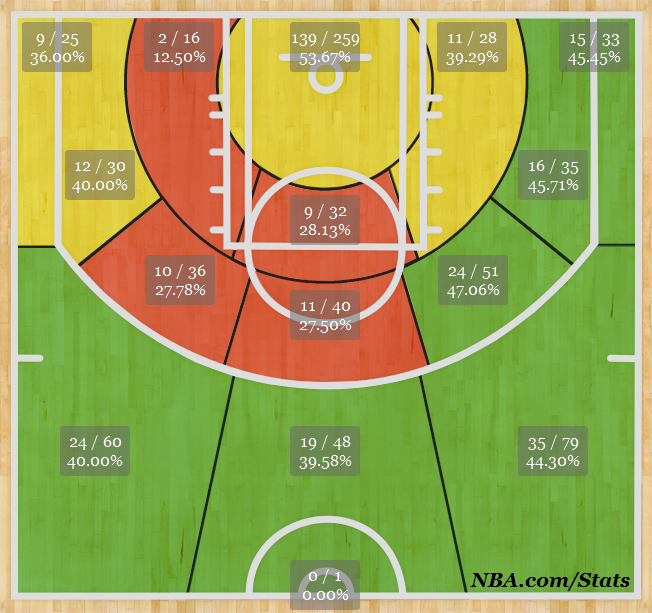 Shotchart_1375760257875_zpsecb4bf36.png