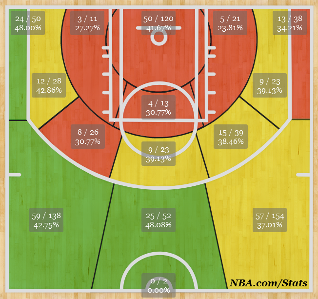 Shotchart_1375812137123_zpsc8cbc047.png