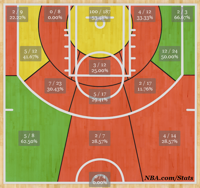 Shotchart_1375929594032_zps09feec1a.png